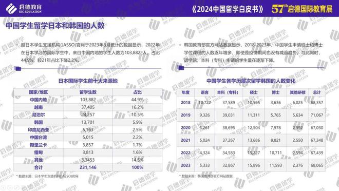 启德教育发布2024中国留学白皮书： STEM专业与商科为主要选择博士阶段更青睐基础学科(图5)