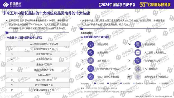 启德教育发布2024中国留学白皮书： STEM专业与商科为主要选择博士阶段更青睐基础学科(图16)