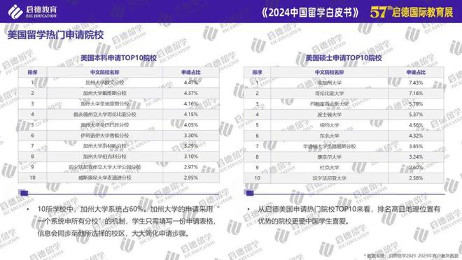 启德教育发布2024中国留学白皮书： STEM专业与商科为主要选择博士阶段更青睐基础学科(图11)