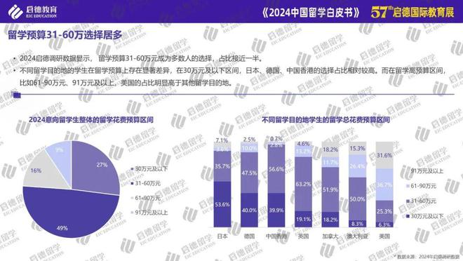 启德教育发布2024中国留学白皮书： STEM专业与商科为主要选择博士阶段更青睐基础学科(图13)