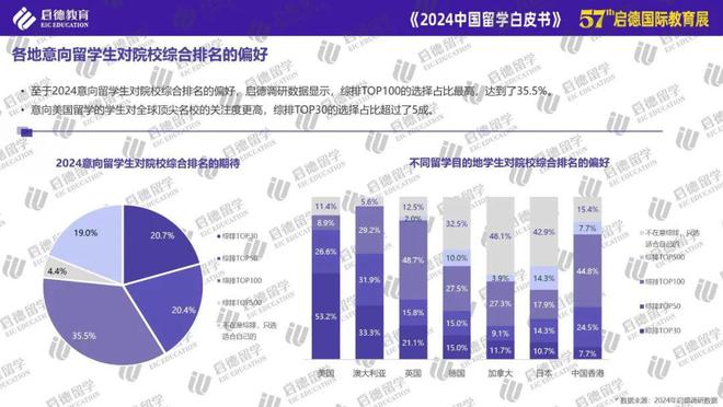 启德教育发布2024中国留学白皮书： STEM专业与商科为主要选择博士阶段更青睐基础学科(图14)