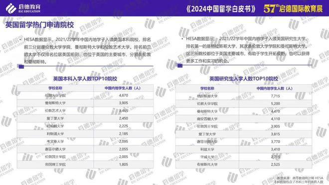 启德教育发布2024中国留学白皮书： STEM专业与商科为主要选择博士阶段更青睐基础学科(图12)