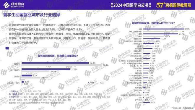 启德教育发布2024中国留学白皮书： STEM专业与商科为主要选择博士阶段更青睐基础学科(图15)