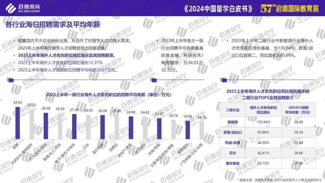 启德教育发布2024中国留学白皮书： STEM专业与商科为主要选择博士阶段更青睐基础学科(图17)