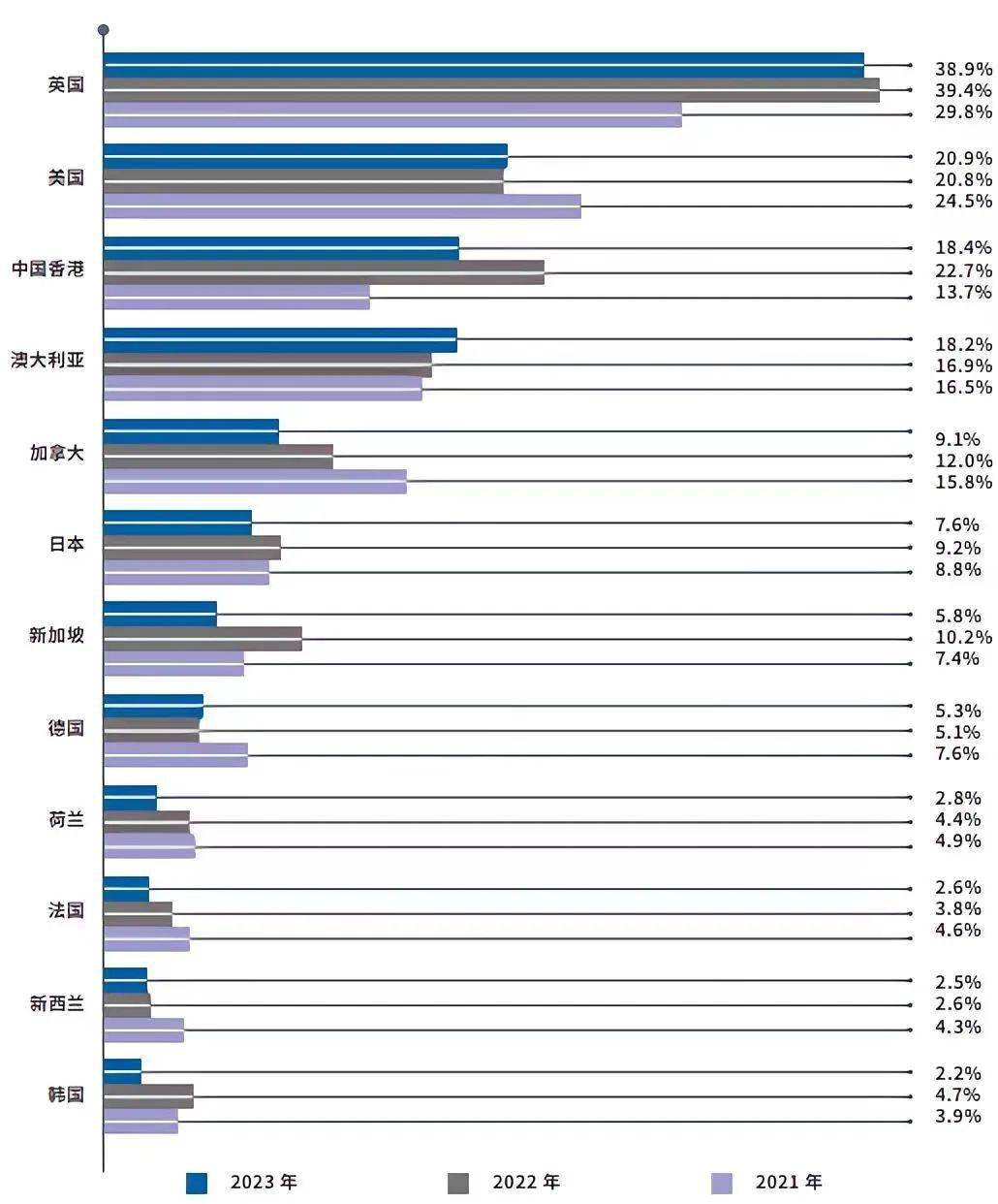 连续5年爆火的留学地是？留学生们最关心的问题尽在启德国际教育展现已火热报名中江南体育官网(图1)