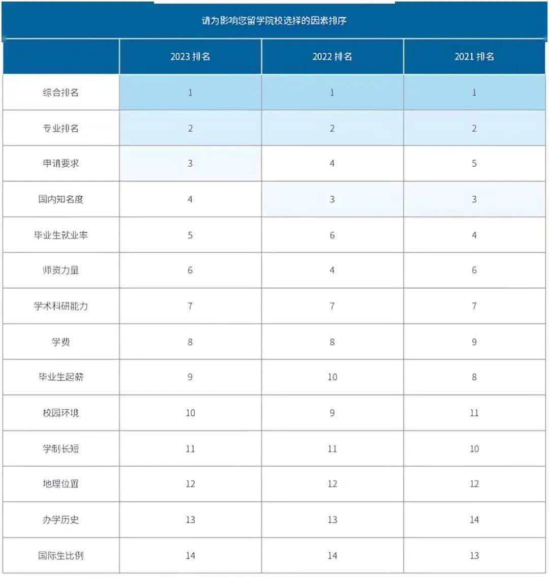 连续5年爆火的留学地是？留学生们最关心的问题尽在启德国际教育展现已火热报名中江南体育官网(图2)