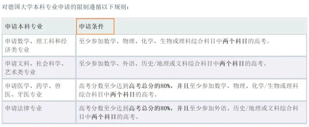 优质小众留学国家高性价比+高含金量江南体育APP(图3)