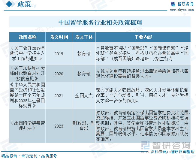 【市场分析】2023年中国留学服务行业市场发展概况一览（智研咨询发布）(图2)