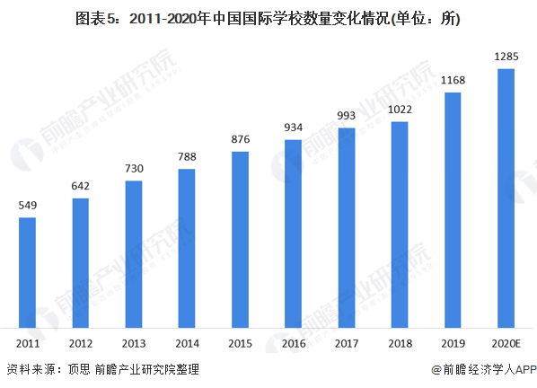 预见2021：2021年中国留学服务行业全景图谱(附市场规模细分市场发展前景等)(图5)