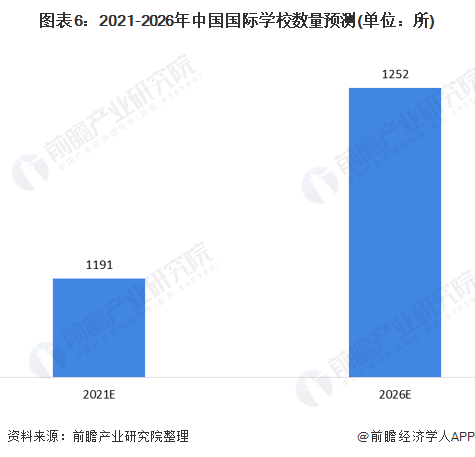 预见2021：2021年中国留学服务行业全景图谱(附市场规模细分市场发展前景等)(图6)