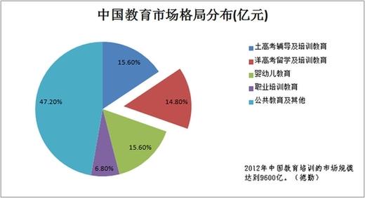 出国留学行业获客策略分享