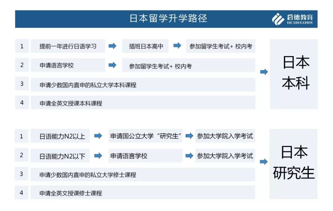 考雅思出国多少钱？留学费用一览表