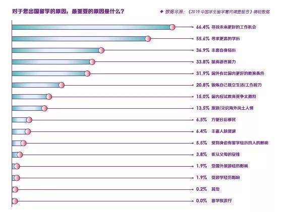 教育部部长鼓励出国留学：中国认为教育必须面向世界与各国共同发展(图2)