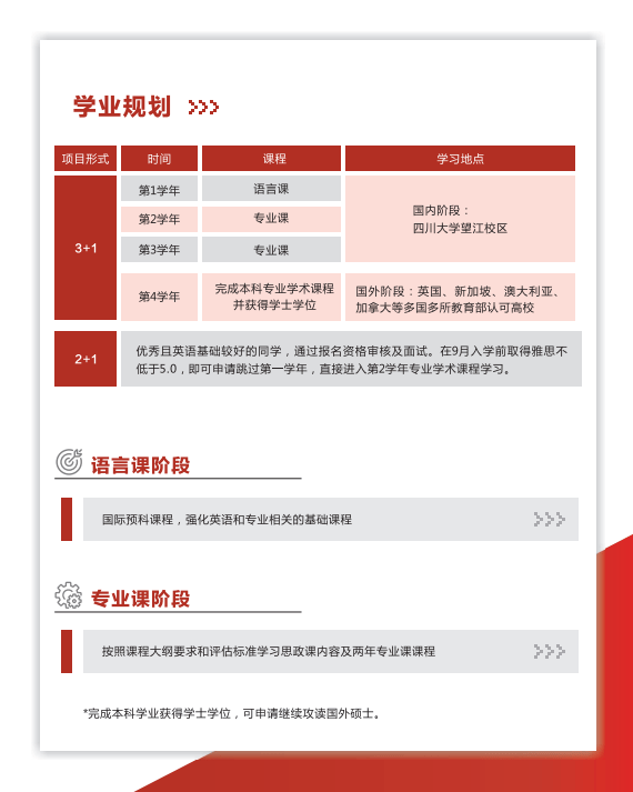 英国留学优势普通家庭英国出国留学建议2024年出条件(图5)