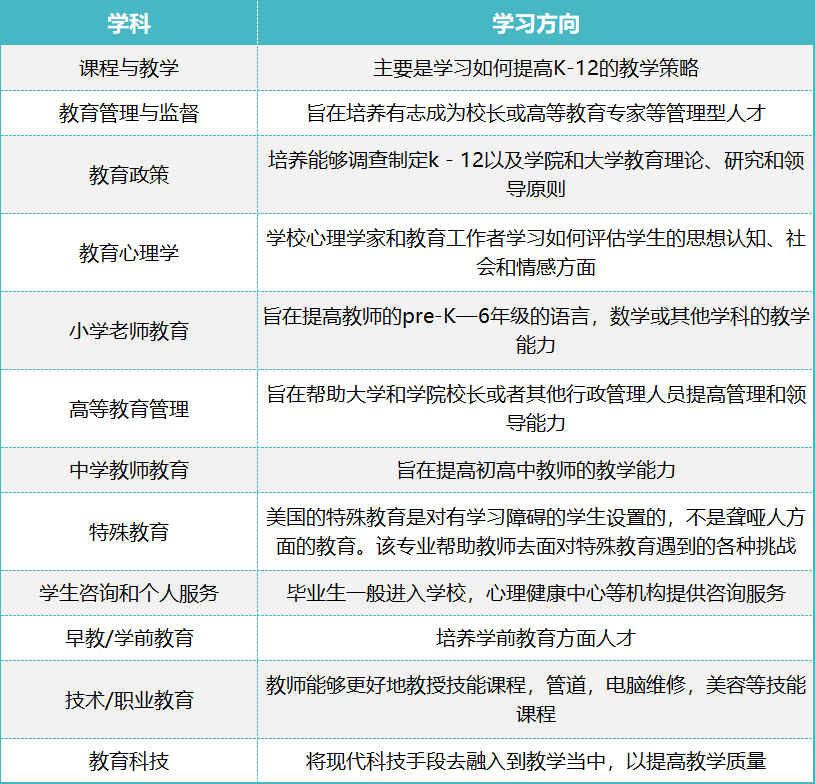 盘点各国教育学专业留学二三事(图2)