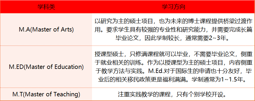 盘点各国教育学专业留学二三事(图3)