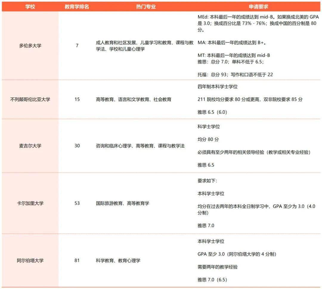 盘点各国教育学专业留学二三事(图4)