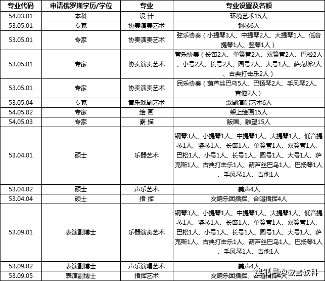 音乐美术类艺术人才出国留学培训项目招生简章(图1)