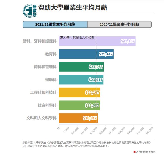 去香港留学除了距离近还有这些优势(图4)