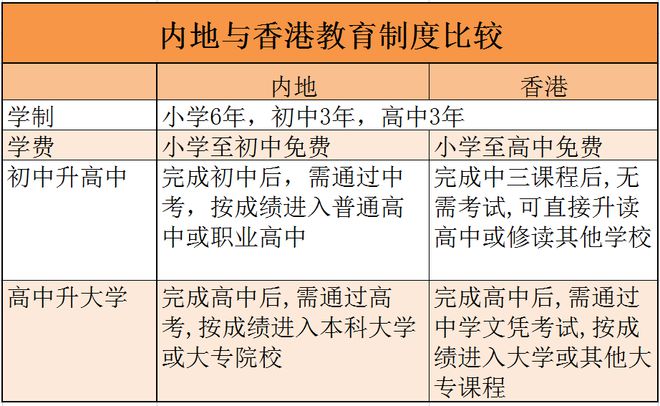 去香港留学除了距离近还有这些优势(图1)