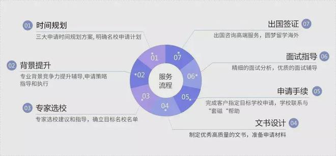 中国十大留学中介排名英语系留学选这家贼靠谱(图1)