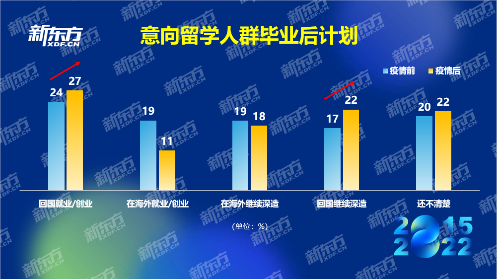 八年留学数据积累紧握行业发展脉搏 新东方2022中国留学白皮书正式发布(图15)