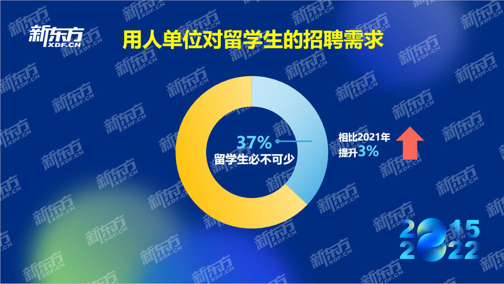 八年留学数据积累紧握行业发展脉搏 新东方2022中国留学白皮书正式发布(图19)