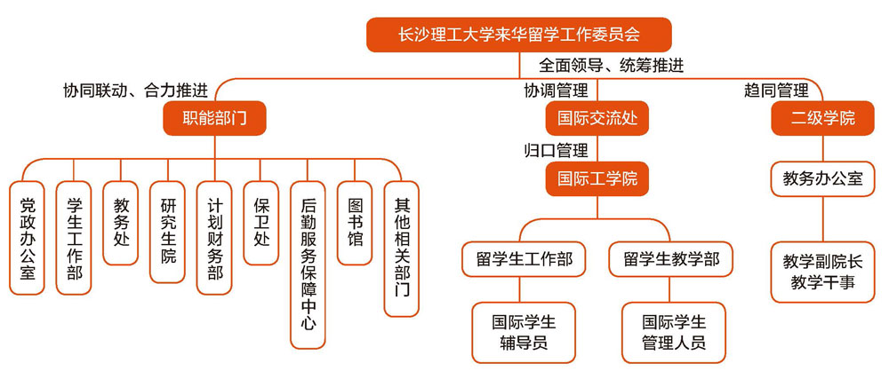 质量认证背景下来华留学教育提质增效研究江南体育APP(图1)