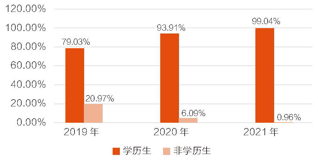 质量认证背景下来华留学教育提质增效研究江南体育APP(图4)