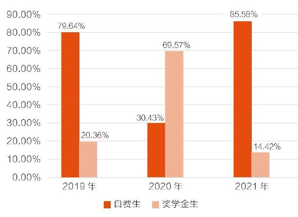 质量认证背景下来华留学教育提质增效研究江南体育APP(图5)