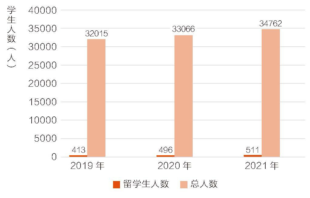 质量认证背景下来华留学教育提质增效研究江南体育APP(图3)