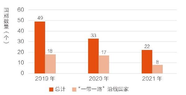 质量认证背景下来华留学教育提质增效研究江南体育APP(图7)