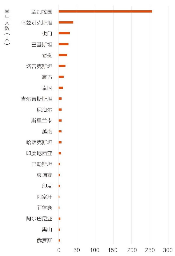 质量认证背景下来华留学教育提质增效研究江南体育APP(图6)