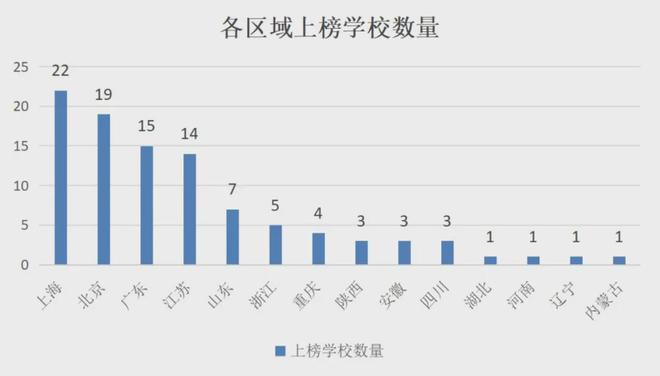 祝贺「2024全江南体育平台国留学百强中学」公布浙江5校上榜宁波占了3所(图1)