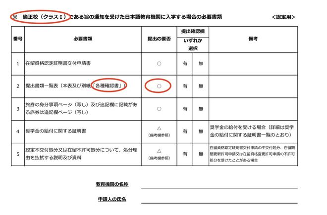 2025年日本入管局严查日语水平无日语证书者或将无法赴日留学(图2)