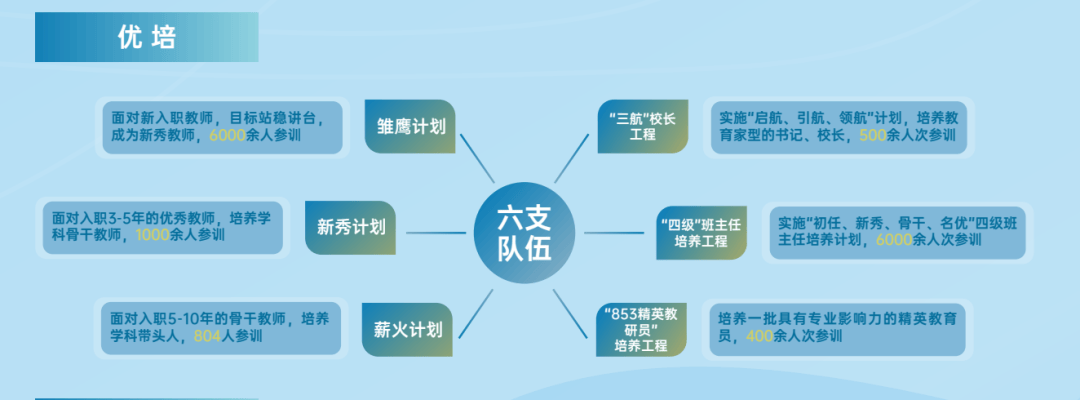 【招聘信息】招聘898名宝安教育邀您共同书写育人新篇章(图1)