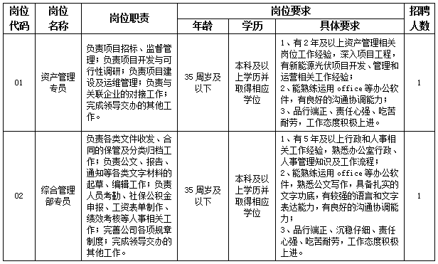 2024年江阴临港创新产业投资有限公司招聘启事(图1)