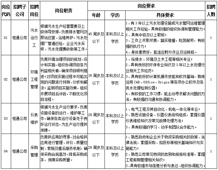 2024年江苏江南水务股份有限公司招聘启事(图1)