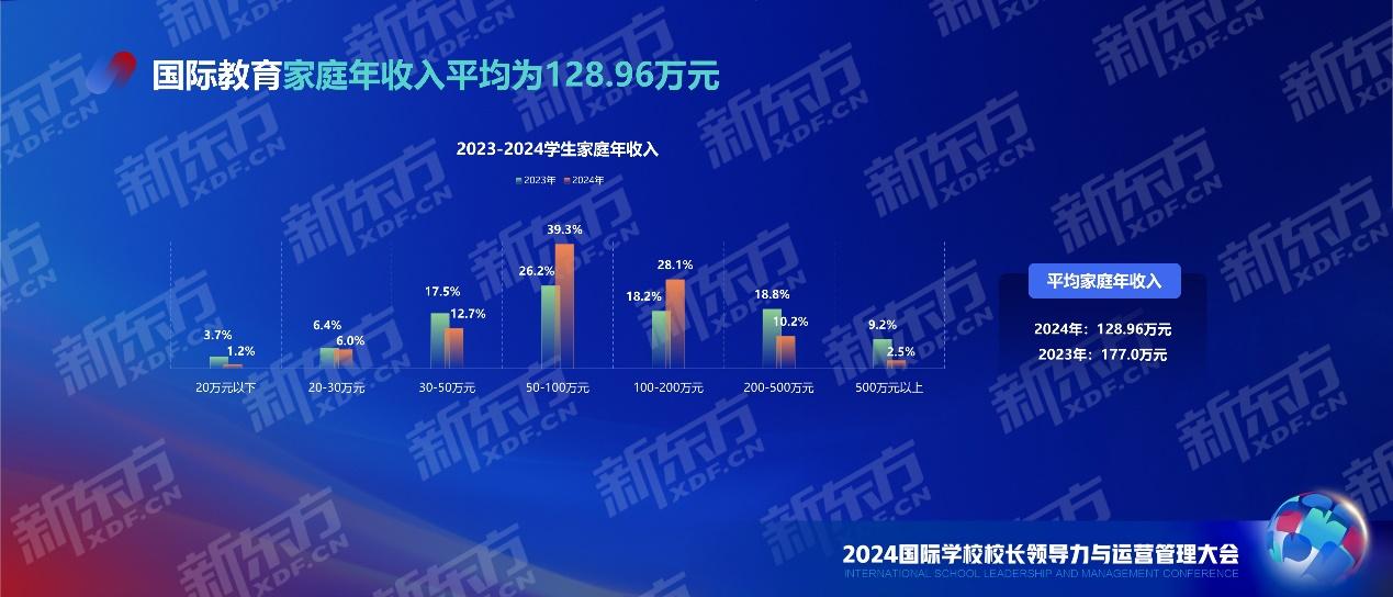 剖析国际课程人群现状 把握国际教育发展动向 新东方中国学校学生发展报告重磅发布江南体育注册(图1)