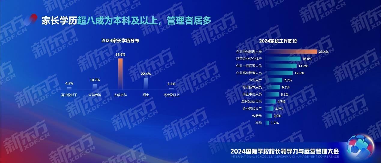 剖析国际课程人群现状 把握国际教育发展动向 新东方中国学校学生发展报告重磅发布江南体育注册(图3)