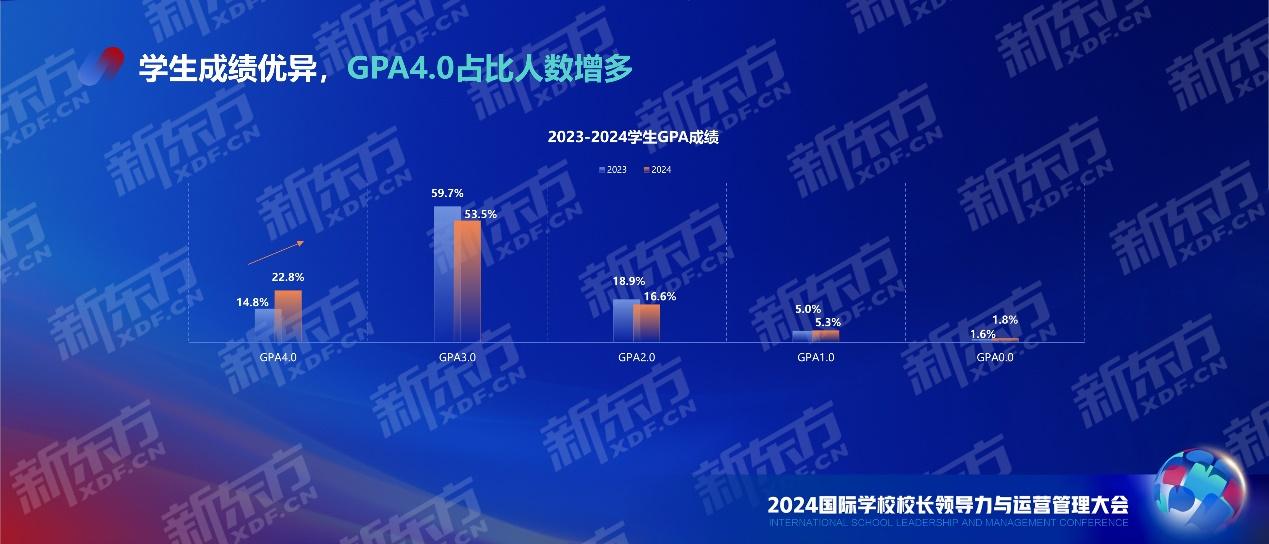 剖析国际课程人群现状 把握国际教育发展动向 新东方中国学校学生发展报告重磅发布江南体育注册(图5)