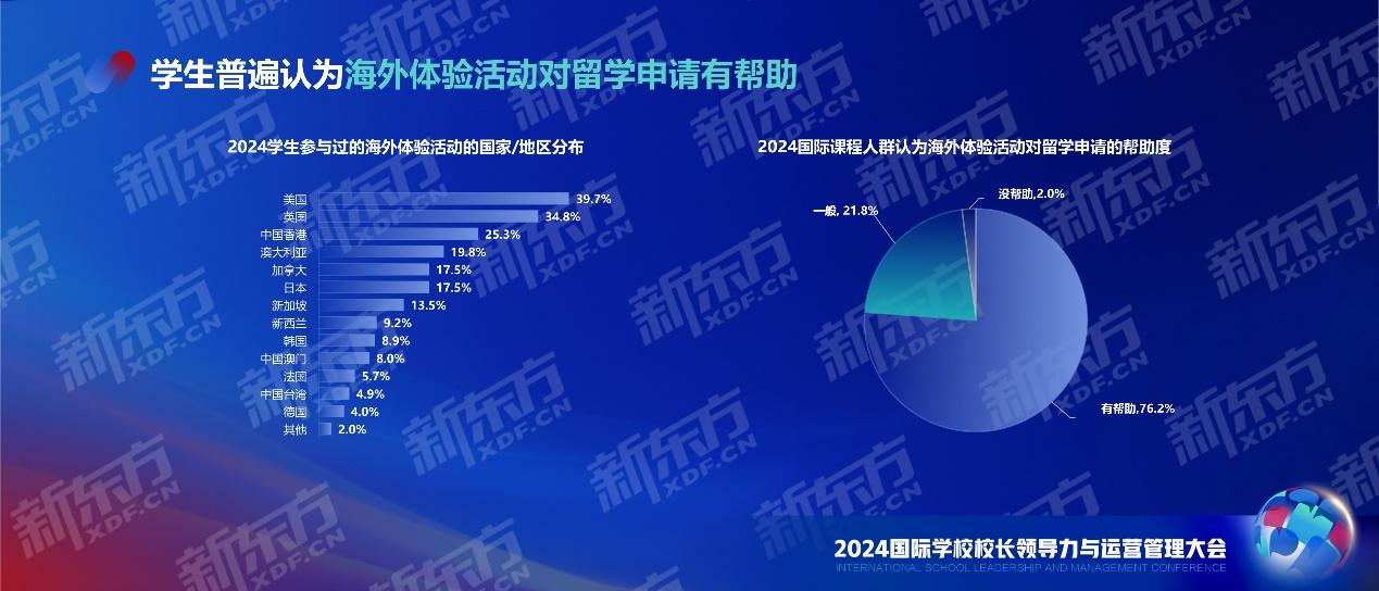 剖析国际课程人群现状 把握国际教育发展动向 新东方中国学校学生发展报告重磅发布江南体育注册(图7)