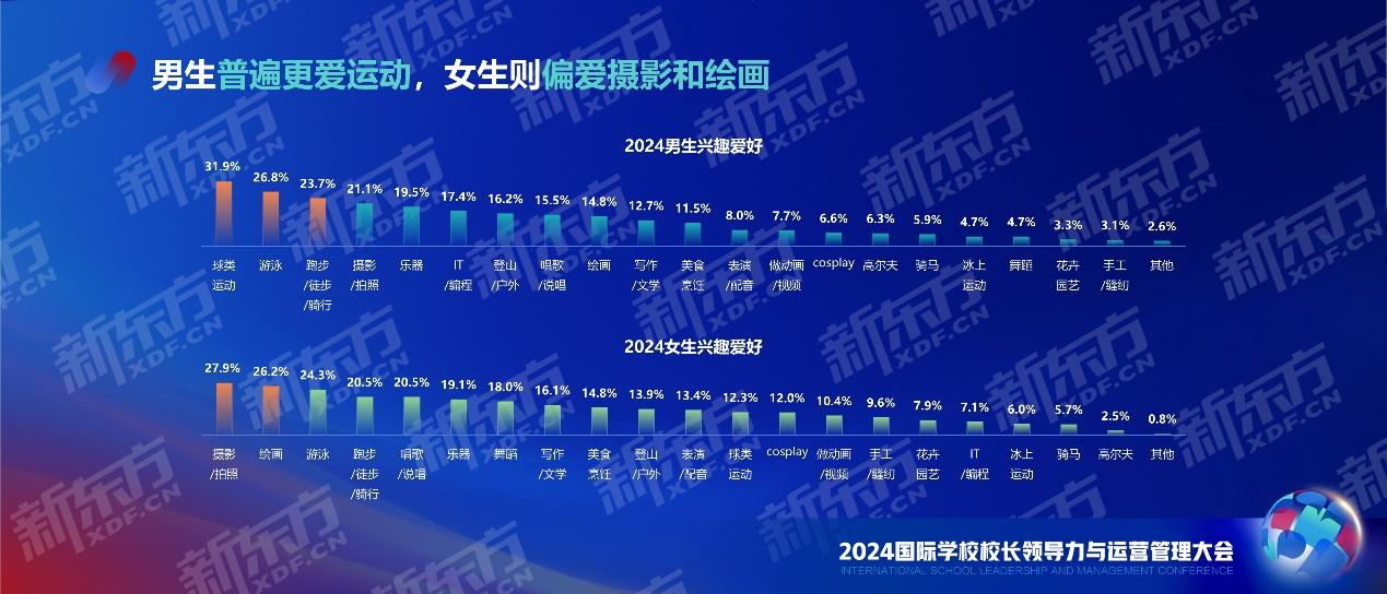 剖析国际课程人群现状 把握国际教育发展动向 新东方中国学校学生发展报告重磅发布江南体育注册(图8)