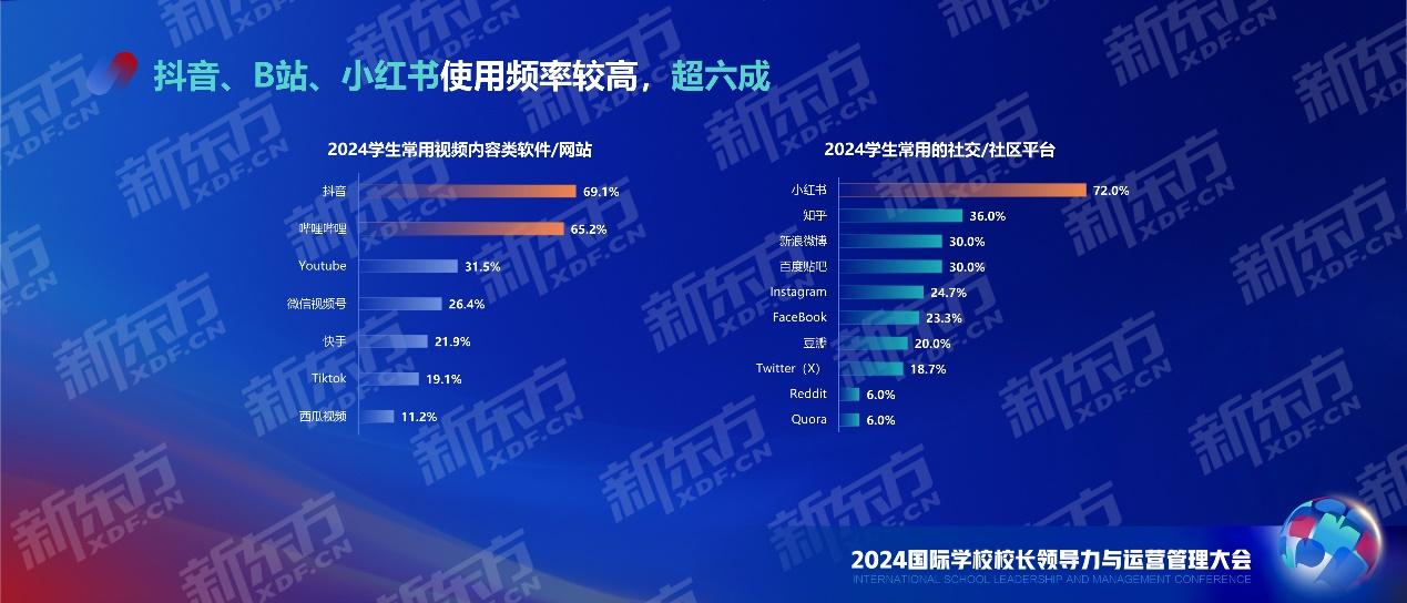 剖析国际课程人群现状 把握国际教育发展动向 新东方中国学校学生发展报告重磅发布江南体育注册(图9)