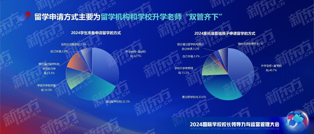 剖析国际课程人群现状 把握国际教育发展动向 新东方中国学校学生发展报告重磅发布江南体育注册(图13)