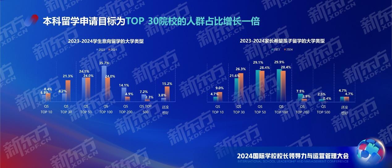 剖析国际课程人群现状 把握国际教育发展动向 新东方中国学校学生发展报告重磅发布江南体育注册(图11)