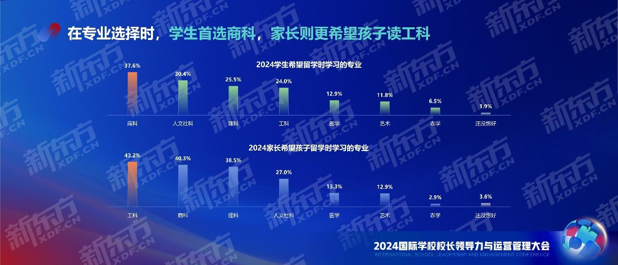 剖析国际课程人群现状 把握国际教育发展动向 新东方中国学校学生发展报告重磅发布江南体育注册(图12)