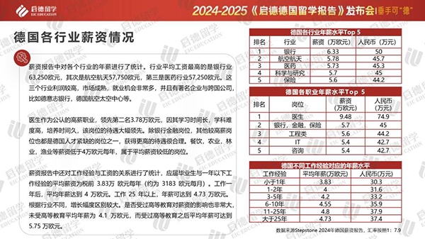 启德教育20242025德国留学报告：理工科与商科为德国强势专业(图3)