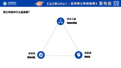 启德教育全球博士申请指南发布：不同留学地博士申请学术人脉和匹配度是关键(图4)