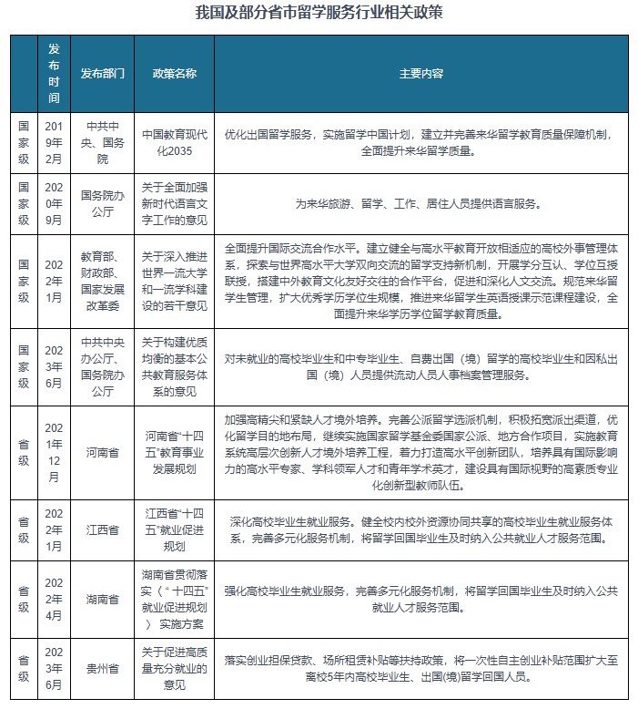 我国留学服务行业相关政策：全面提升来华学历学位留学教育质量(图1)